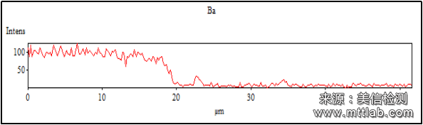 X射线能谱分析（EDS）