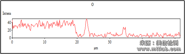 X射线能谱分析（EDS）