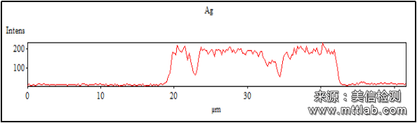 X射线能谱分析（EDS）